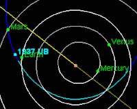 Rediscovered NEO Asteroid Hermes Is A Binary