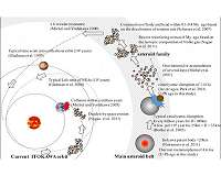 Particles collected by spacecraft help date ancient asteroid Itokawa