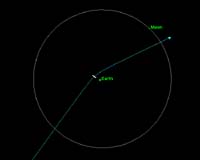 Radar Observations Refine The Future Motion Of Asteroid 2004 MN4