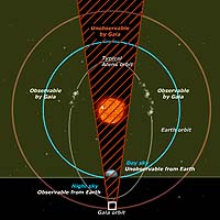 ESA To Probe Asteroid Blind Spot