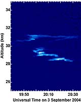 Burning Asteroids May Play Critical Climate Role
