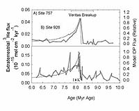 Ancient Mega Asteroid Dusted Earth