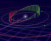 Loneos Discovers Asteroid With The Smallest Orbit