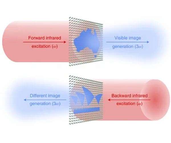Nanostructured surfaces for future quantum computer chips