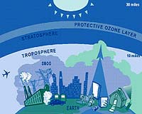 Scientists Pinpoint The Edge Of Space