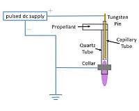 Plasma-based system provides radical new path for water purification