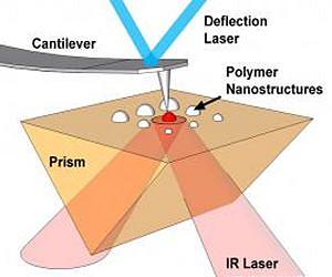 Novel technique for chemical identification at the nanometer scale developed