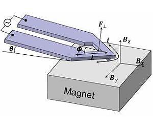 Magnetic actuation enables nanoscale thermal analysis