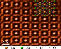 Super stable garnet ceramics ideal for high-energy lithium batteries