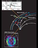 Five Spacecraft Join to Solve an Auroral Puzzle