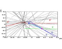 Bs Mesons Lend Clues To Missing Antimatter