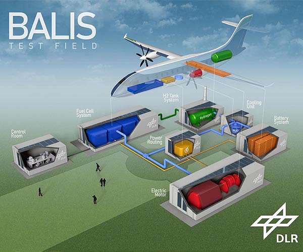 Official opening of the DLR BALIS test centre