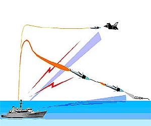 Israeli navy seeks to counter Russian ship-killer