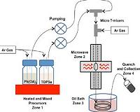 Technology using microwave heating may impact electronics manufacture