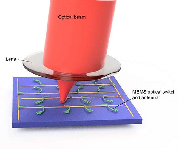Tiny switches give solid-state LiDAR record resolution