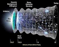 The possibility of vestiges of an earlier Universe before the Big Bang