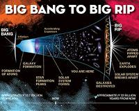 New model of cosmic stickiness favors 'Big Rip' demise of universe