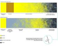 Dark inflation opens up a gravitational window onto the first moments after the Big Bang