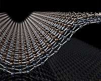 Graphene: The more you bend it, the softer it gets