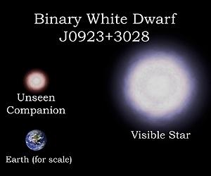 Astronomers Discover Merging Star Systems That Might Explode