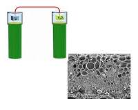 UMD engineers invent the first bio-compatible, ion current battery