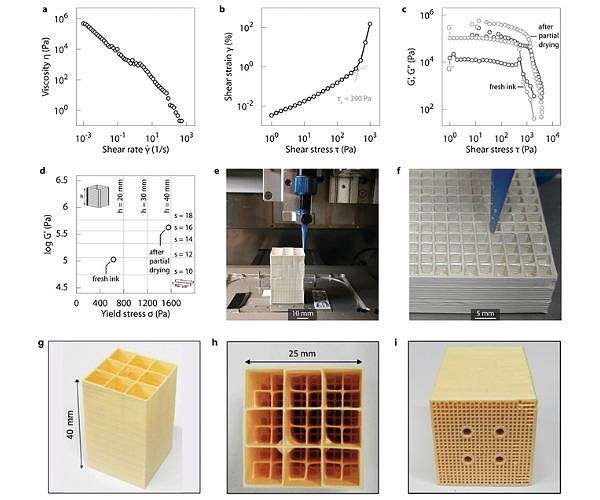Breakthrough 3D Printing Technique Doubles Solar Fuel Efficiency