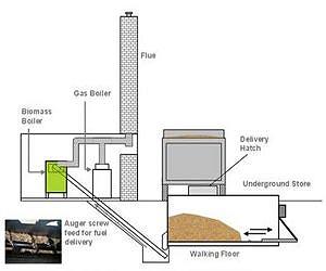 Holmen Invests in Biofuel Boiler