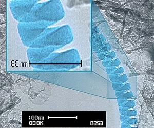 Nanosprings Offer Improved Performance In Biomedicine And Electronics