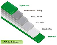BioSolar Will Unveil Breakthrough BioBacksheet Solar Tech