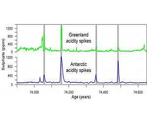 Massive volcanic eruption puts past climate and people in perspective