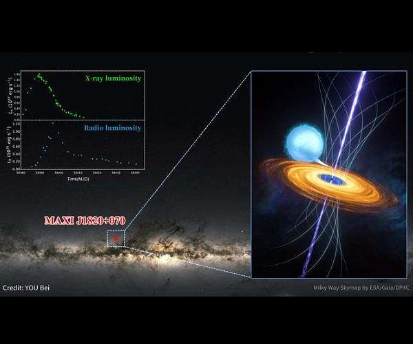 How does MAD accretion form around a black hole?