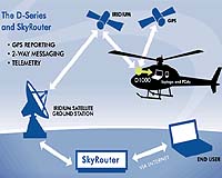 Blue Sky Offers Online Tracking System for Transportation Asset Management