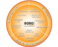 BorgSolutions Offers Free Starter Edition Of Borg Fleet