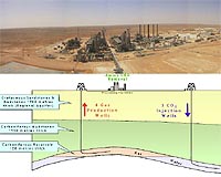Algerian projects captures and buries carbon dioxide