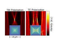 Novel silicon etching technique crafts 3-D gradient refractive index micro-optics