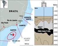 Brazil to redirect funds into sub-salt oil