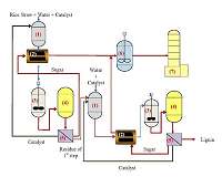 Researchers take two steps toward green fuel