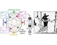 Researchers report progress on molecular data storage system