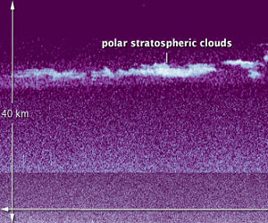 CALIPSO Spies Polar Stratospheric Clouds