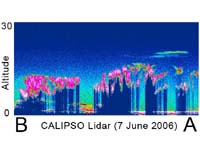 NASA Releases First CALIPSO Images