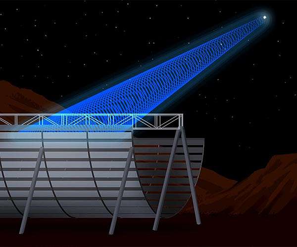 CHIME detects over 500 fast radio bursts in first year