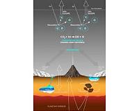 Tracking down the 'missing' carbon from the Martian atmosphere