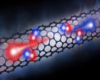 Carbon Nanotubes Could Make Efficient Solar Cells
