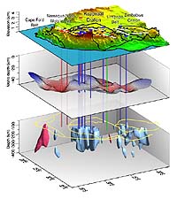 Earthquakes Reveal Diamonds' Origins