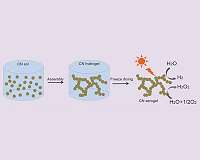 Lightweight catalyst for artificial photosynthesis