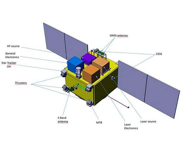 Towards climate studies using quantum technologies