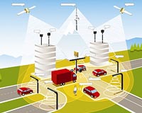 Cars Talk To The Road