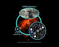 New Organic Molecule Discovered in Interstellar Cloud
