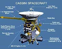 Cassini Swaps Thrusters
