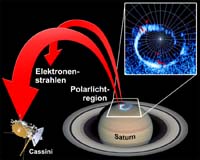 Cassini Detects Backward Electrons On Saturn